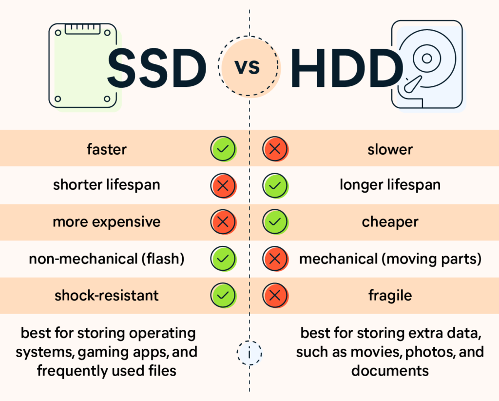 SSD
